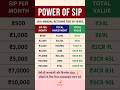 Power of SIP – ₹500 to ₹20,000 Monthly Investment | 16% Annual Returns for 30 Years