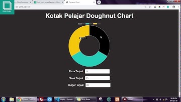 Membuat Grafik Dinamis dengan JavaScript Chart.js