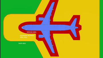 AHM913 Anti Collision System