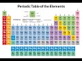 The periodic table picture