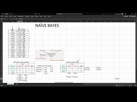 Video: Apa contoh algoritma naive bayes?