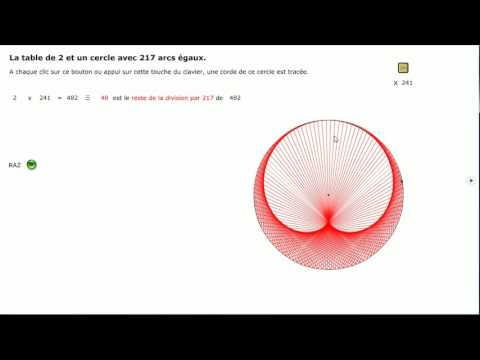 Dessins avec des tables de multiplication.