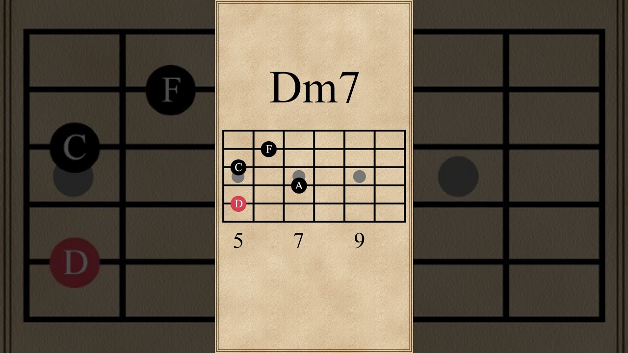 7th Chords in A Harmonic Minor