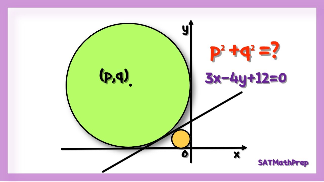 what-is-the-maximum-value-of-p-2-q-2-sat-act-math-point-to-line
