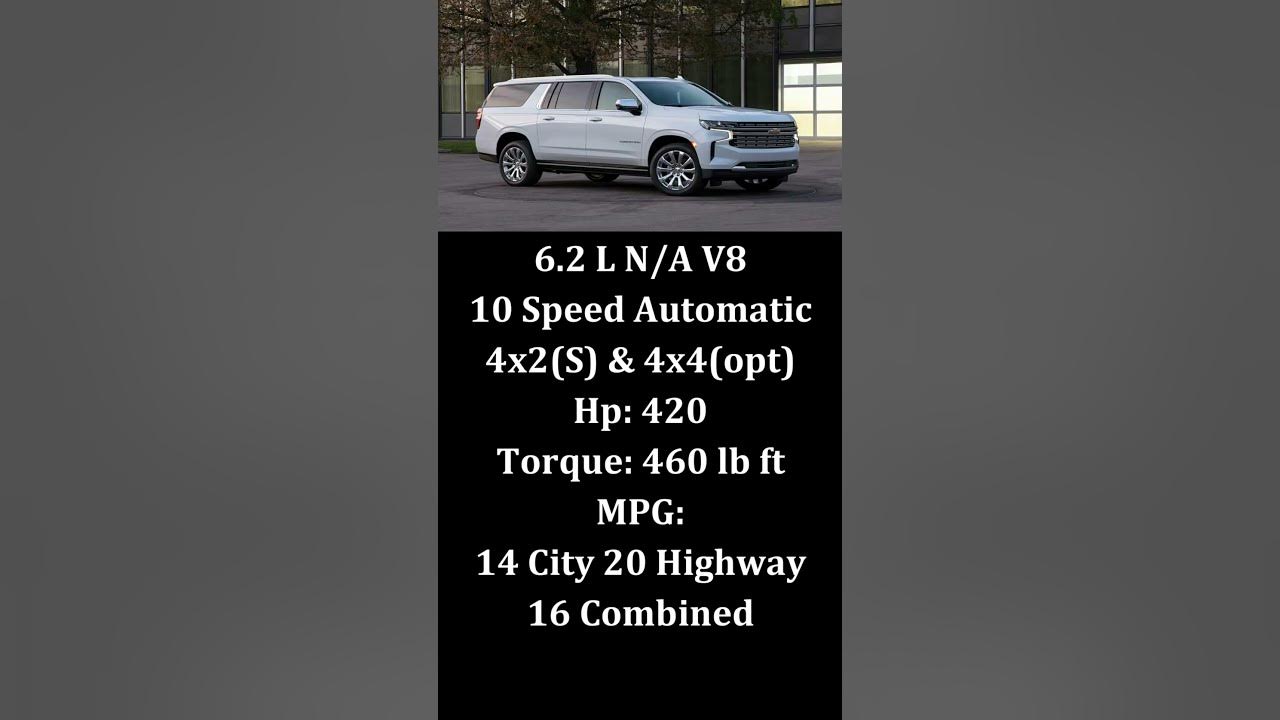 Ford Expedition Platinum Max vs Chevrolet Suburban High Country