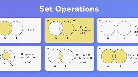 AKI-OLA Core-Math Series -Ep 19: Properties of Sets Operations in a Venn Diagram #aki_ola #core_math