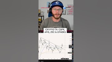 Technische analyse van BTC, ETH, ALGO, CSPR, API3 en andere