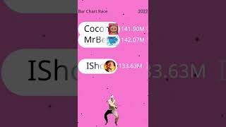 MrBeast vs Speed vs Cocomelon: The Ultimate Subscriber Swap! 🚀