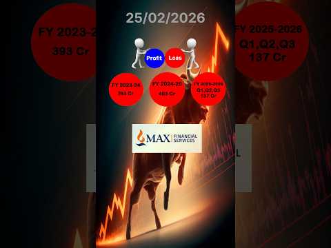 MFSL | Max Financial Services Ltd. Share Latest Analysis | This Stock can give you good returns..