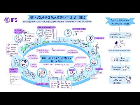 How Field Workforce Management Transforms Utilities | IFS Explained