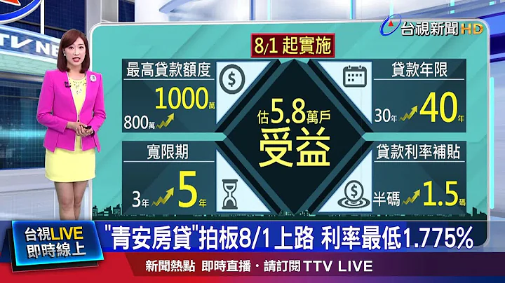 貸款年限延長至40年 額度提高到1000萬 - 天天要聞