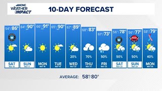 Heat builds as the week ends Wealth