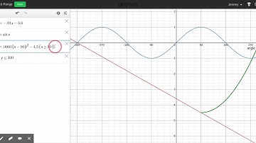 Shading between 2 functions on Desmos