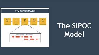 SIPOC Explained with Example