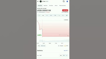 ETHM coin market cap tracks #ethm #btc #Jbts