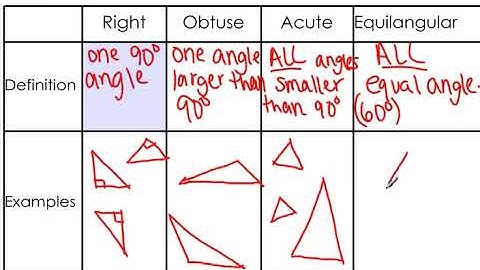 Lesson 1 Classifying Triangles
