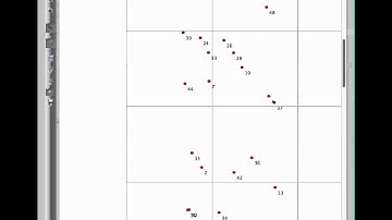 NetAnim3-ns-3 Wireless Animation