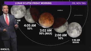 Houston Lunar Eclipse How To Watch And When
