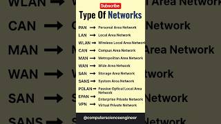 Type Of Networks.                                   #computerscience #itbasics #education #learntech
