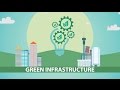 Green Infrastructure in the Gauteng City-Region