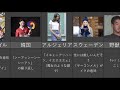 意外と知らない 国別 性 為中の喘ぎ声 比較 性の雑学 意外と知らない 国別 性 為中の喘ぎ声 比較 性の雑学