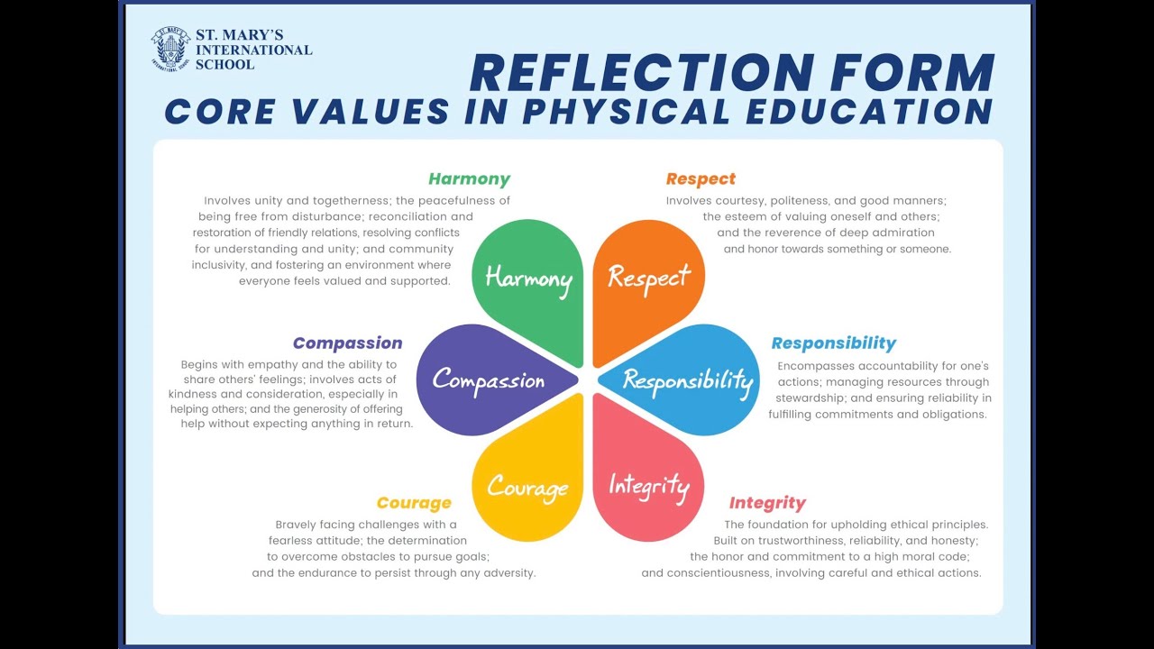 Core Values in Physical Education - YouTube