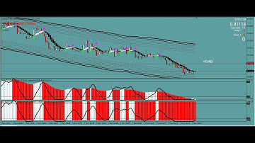 Deep Profit Lab Forex Trading System installation guide & Stratergy tester