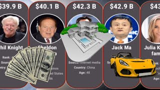 The Richest People in the world Comparison: Mark Zuckerberg, Bill Gates, Larry Page or Jeff Bezos...