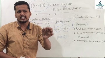 SSLC Social Science Chapter -4 Part-1-BRITISH EXPLOITATION AND RESISTANCE- By Learners Academy