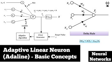 Adaptive Linear Neuron | Adaline | Basic Concepts | Neural Networks