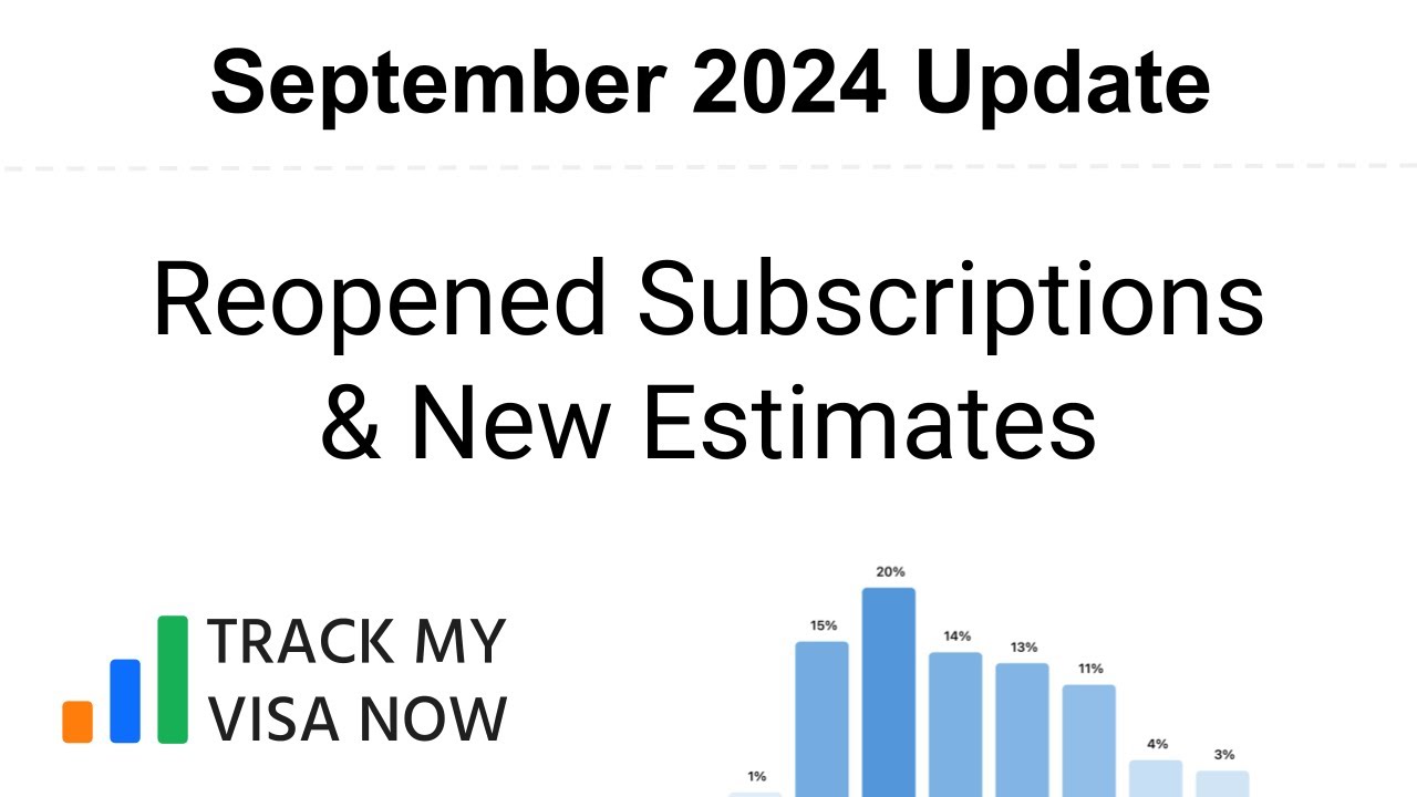 USCIS I 129F September 2024 New Estimates As Wait Times Set To Rise uscis-i-129f-september-2024-new-estimates-as-wait-times-set-to-rise