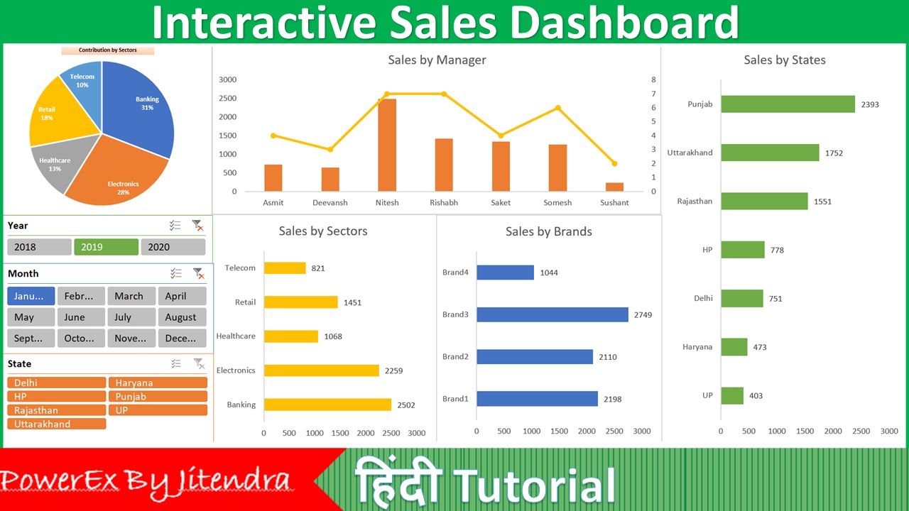 How to create an Interactive Sales Dashboard in Excel (Hindi) | Modern ...