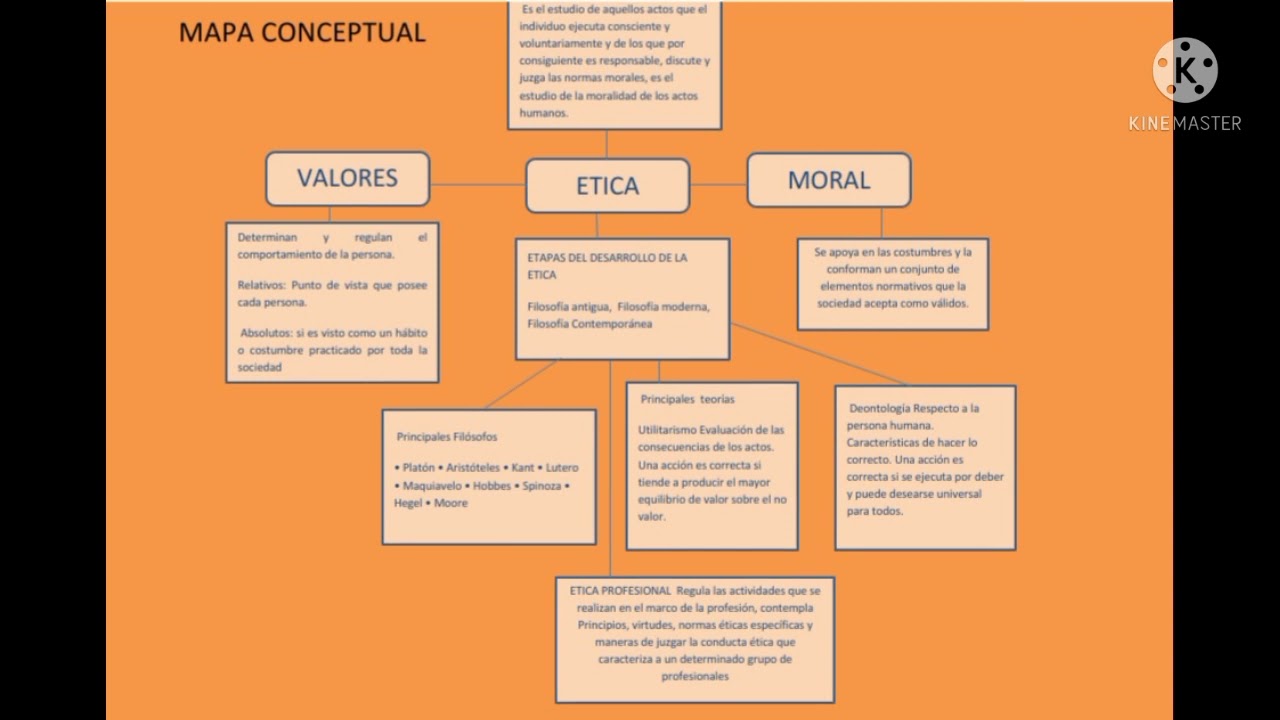 Top Imagen Mapa Mental De La Etica Profesional Viaterra Mx Hot