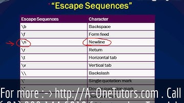 Escape Sequences in C Program