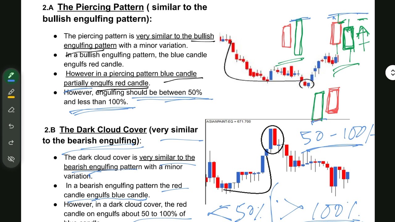 Piercing pattern Trading Strategy (বাংলায়) by ChartEdge 
