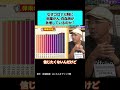 なぜコロナ以降に卵巣がん/白血病が急増しているのか?