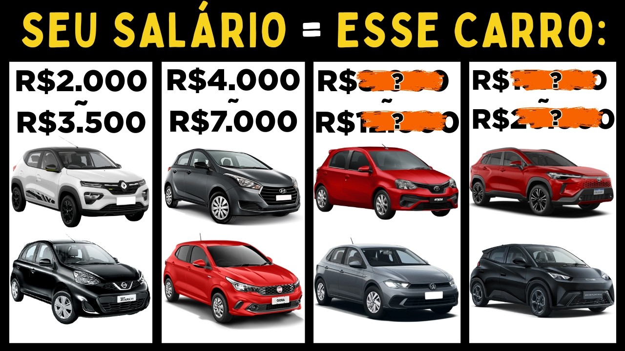 QUAL CARRO MAIS ECONÔMICO COMPRAR PARA CADA SALÁRIO? (Guia DEFINITIVO) | NÃO COMPRE SEM VER O VÍDEO!