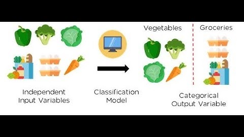 Machine Learning Classification Example with Iris, Heart, and Diabetes Dataset
