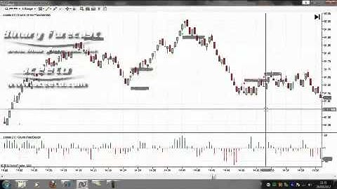 Tutorial Ninja Trader Strategy That Works  - Daily report 24th Sept 2012 Crude Oil Futures