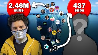 The ACTUALLY GOOD YOUTUBERS Iceberg image