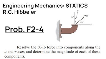 Hibbeler Engineering Mechanics STATICS: Problem F2-4 Walkthrough