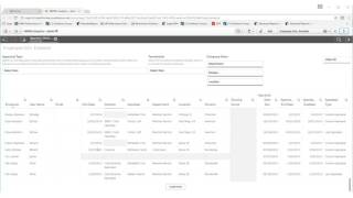 The Power of Visualization Tools In HR Analysis