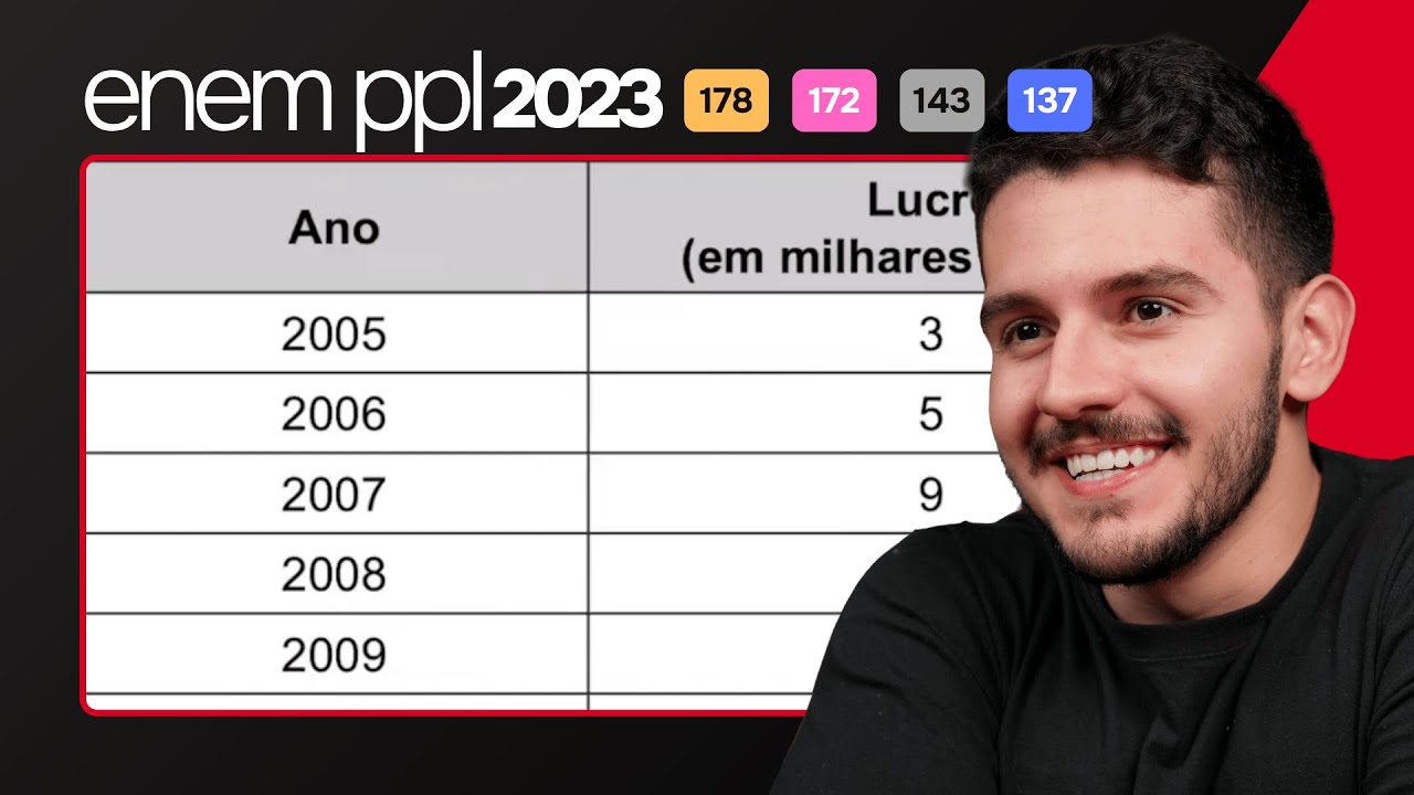 ENEM PPL 2023 - Uma empresa fundada em 2005, ao longo dos anos ganhou ...