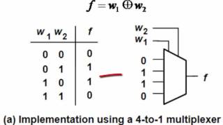 Digital Logic Chap 6-1 Combinational Circuit Building Blocks