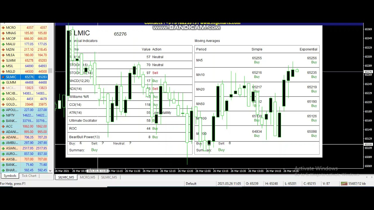 Ntg Charts 2021 New Version Of Software Trend Based Trading Strategy - WApp 09168239131 FREE TRIAL