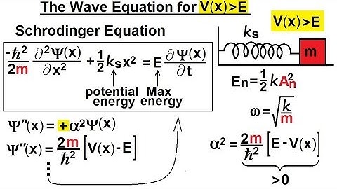 Physics - Ch 66 Ch 4 Quantum Mechanics: Schrodinger Eqn (54 of 92) The wave Function