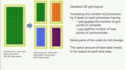 MPI/OpenMP Hybrid Programming