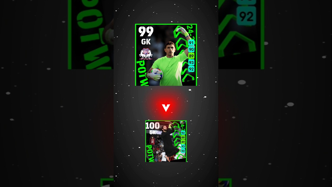 Top 6 best POTW Goal Keepers In eFootball 2025 