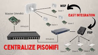 Sa Wakas! Pisowifi Centralize Function na Hanap Ko