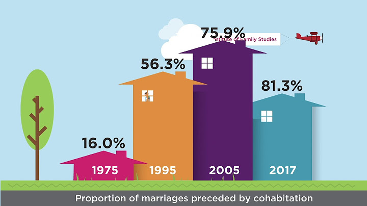 Reasons to live together before marriage